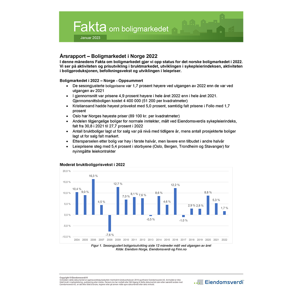 Årsrapport – Boligmarkedet i Norge 2022 